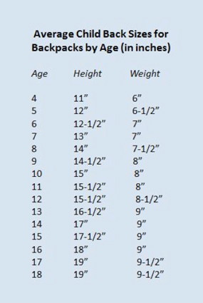 standard backpack measurements