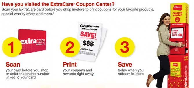 Kmart coupons codes