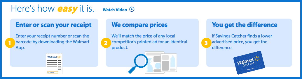 Unique 80 Easy Saver Card Store List Unique 80 Easy Saver Card Store List
