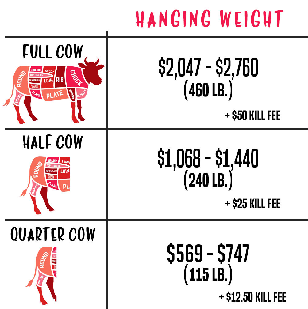 How Much Does A 1 4 Side Of Beef Cost Beef Poster