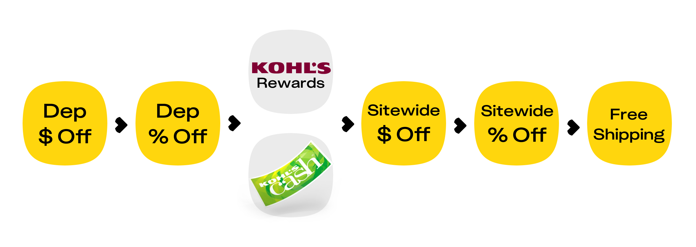 Kohl's - Snap up some style today: NEW clearance markdowns