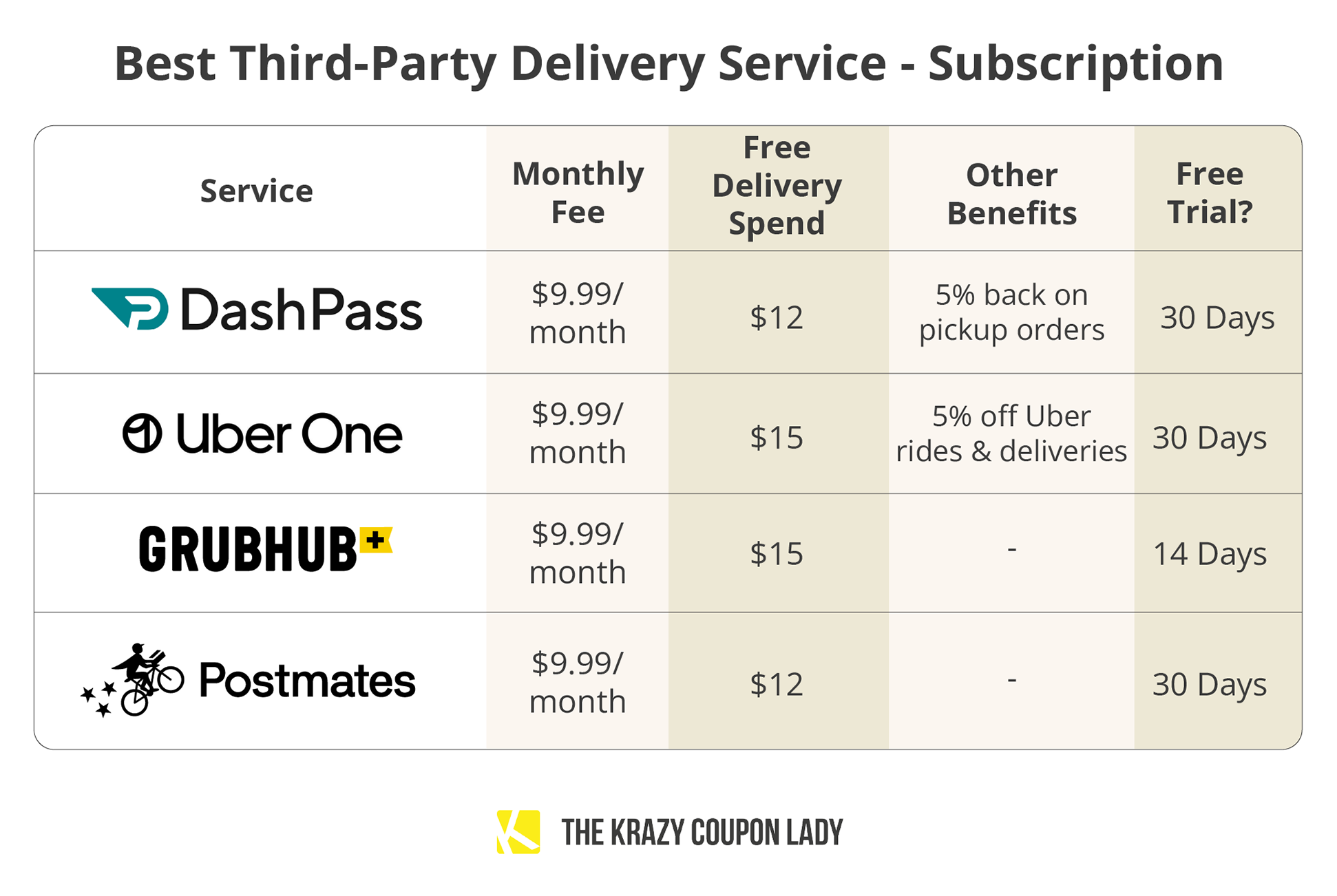 The Cheapest Food Delivery Apps Prices, Coupons & More The Krazy