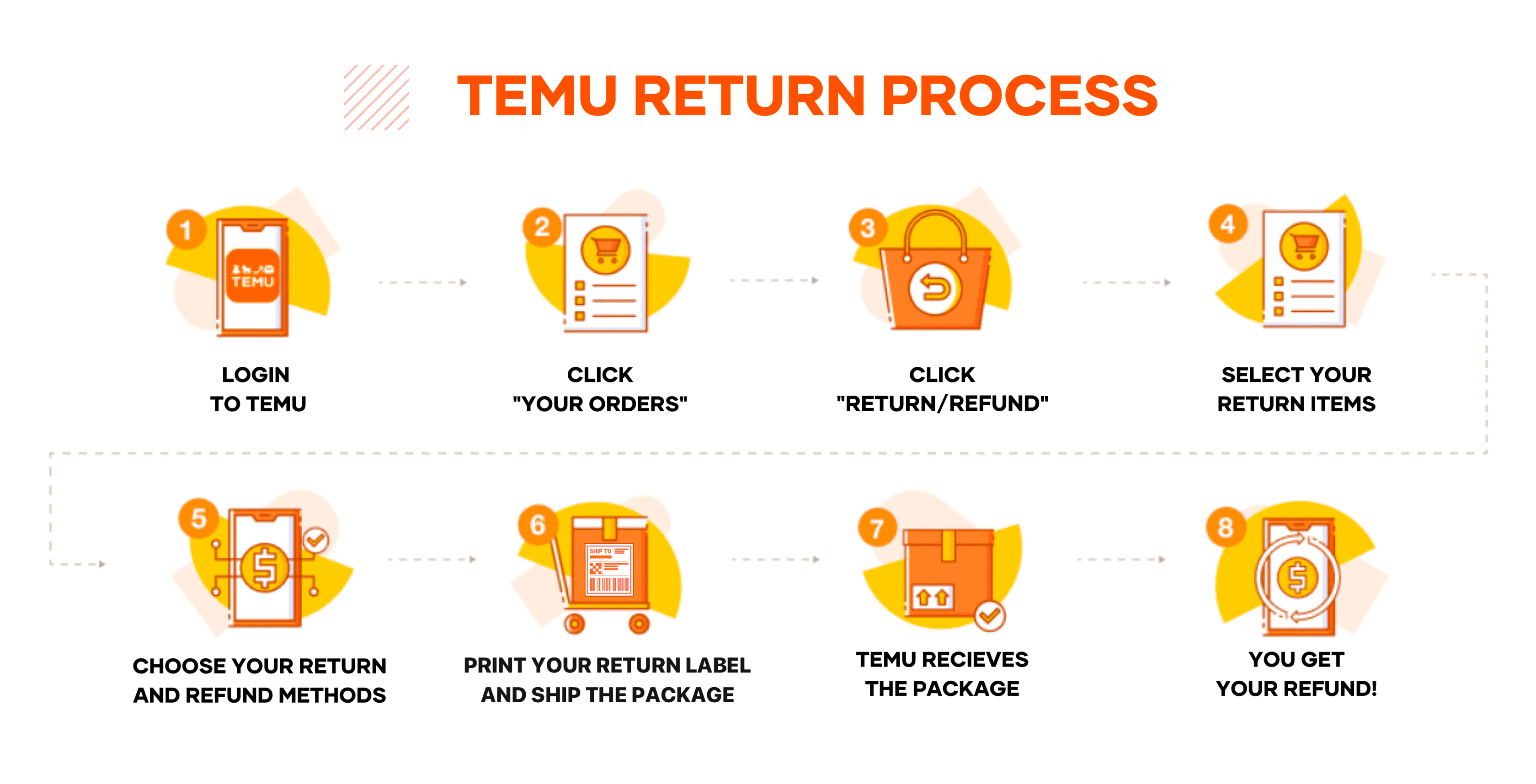 Shop Temu For Kitchen Appliances - Free Returns Within 90 Days - Temu